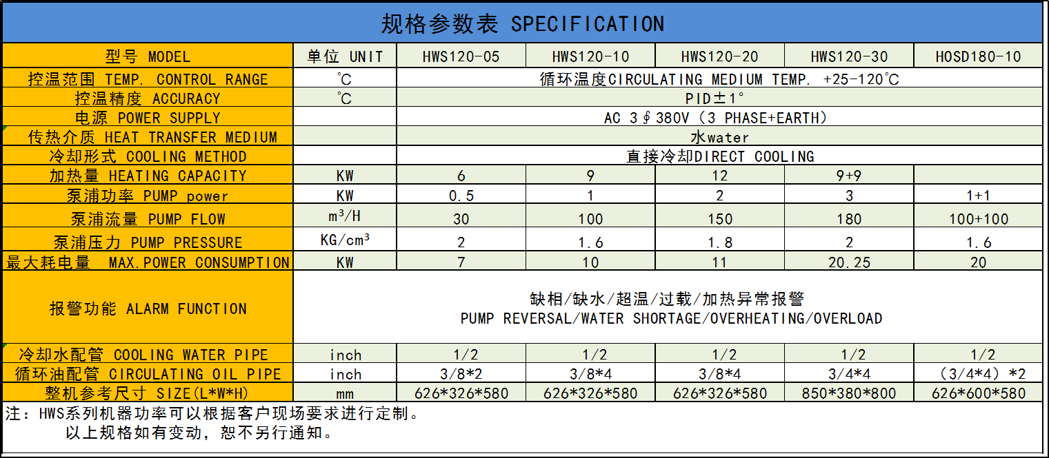 HWS120參數(shù)表.png HWS120參數(shù)表.png
